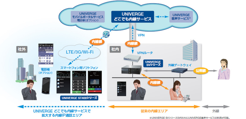 サービスイメージ