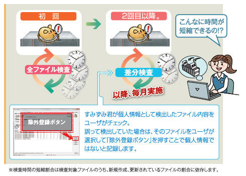 差分検査・検査除外機能のイメージ