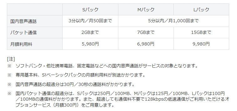 新料金プランのサービス概要（予定）