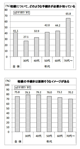 相続へのイメージ