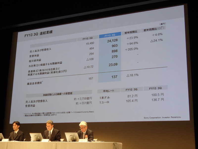 13年度第3四半期の連結業績