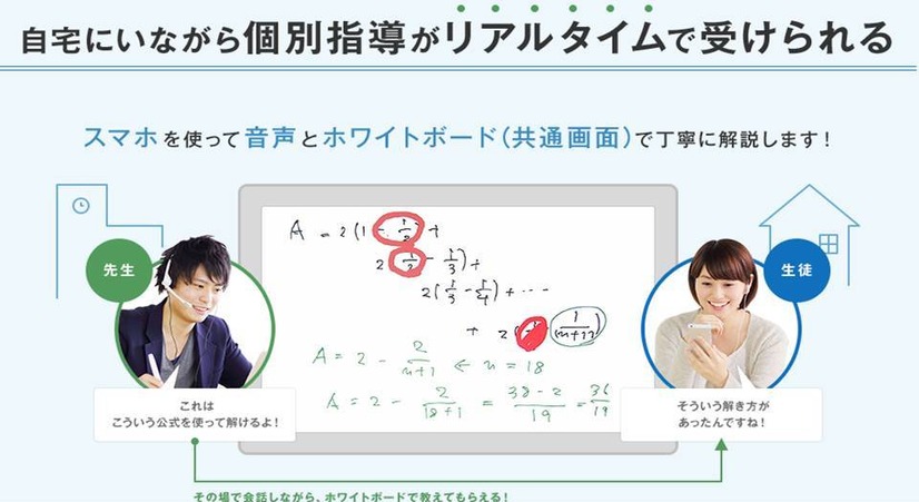 「リアルタイム家庭教師」の利用イメージ