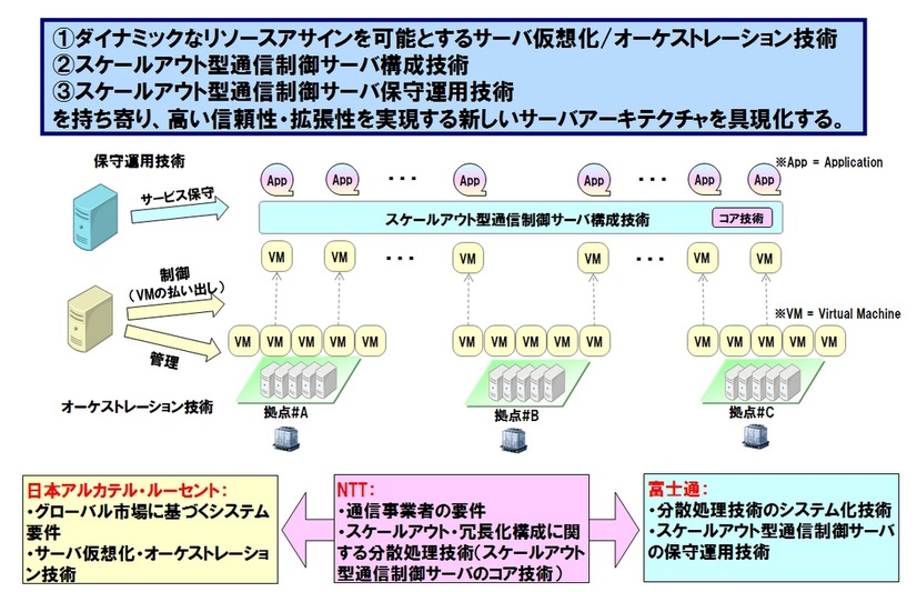 共同研究の概要と役割 