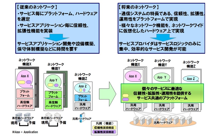 課題解決の方向性　‐　提案するサーバアーキテクチャ 