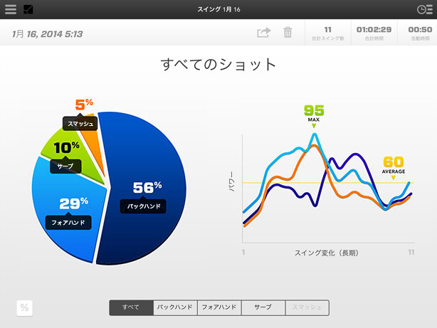 テニスショットの解析