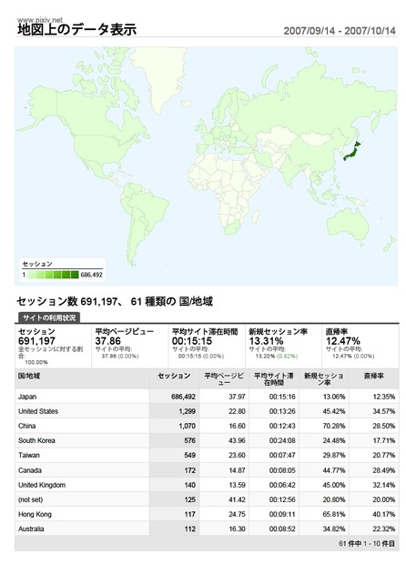 海外からもアクセス