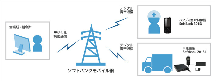 サービス概念図