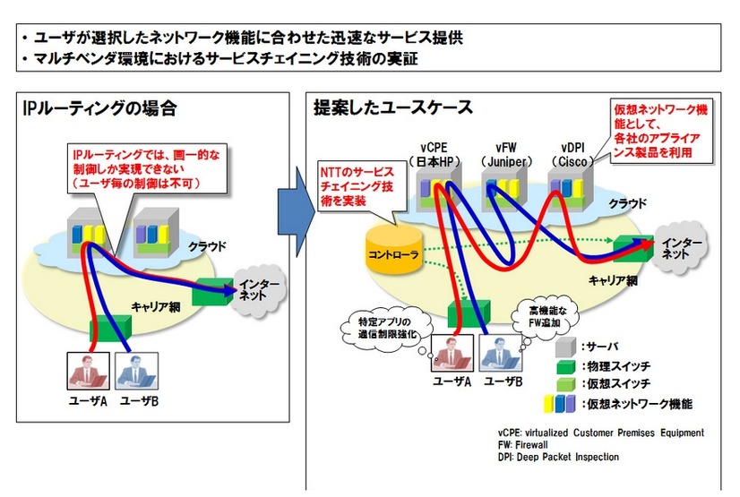 NTTらが提案したユースケースの特徴