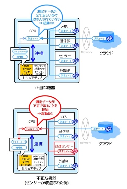 動作イメージ