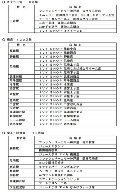 「交通系電子マネー」が利用可能となる店舗