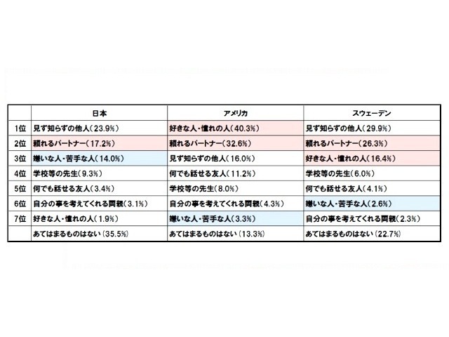 歯科医はどのような存在か（MA）