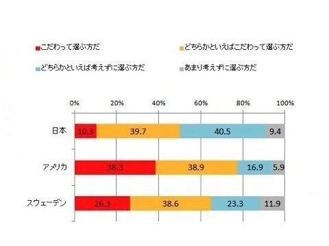 オーラルケア用品の選び方（SA）