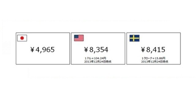 オーラルケア用品年間平均購入金額