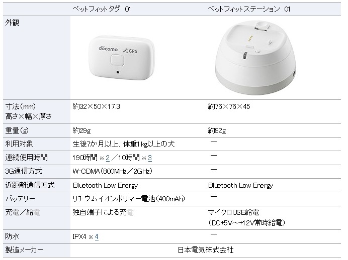 端末スペック