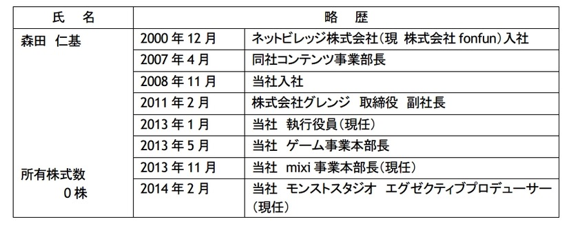 森田仁基氏の略歴