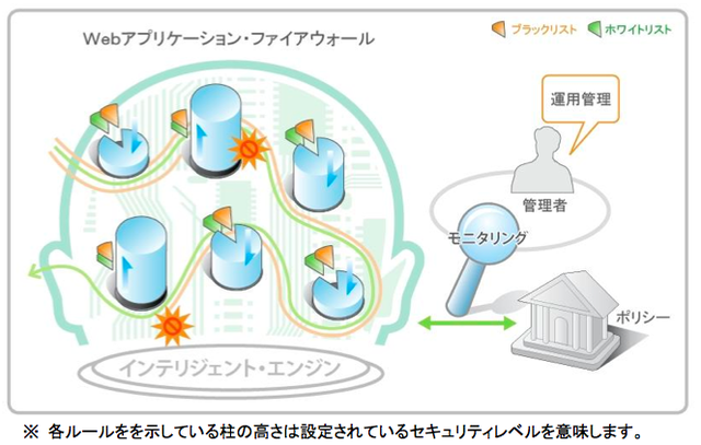 「WAPPLES」の概念図、シグネチャ型との比較