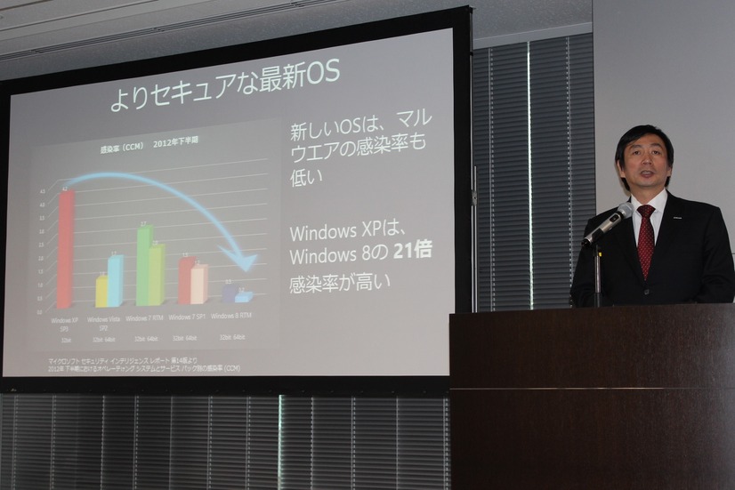 高橋正和氏：日本マイクロソフト チーフセキュリティアドバイザー