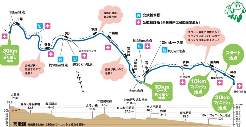 予定されていたコース