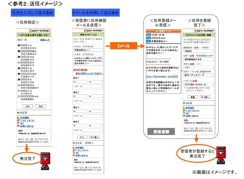 年賀状送信イメージ