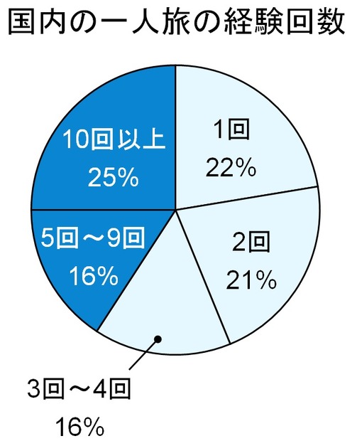 アンケート結果