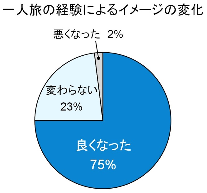 アンケート結果