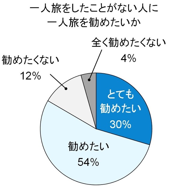 アンケート結果