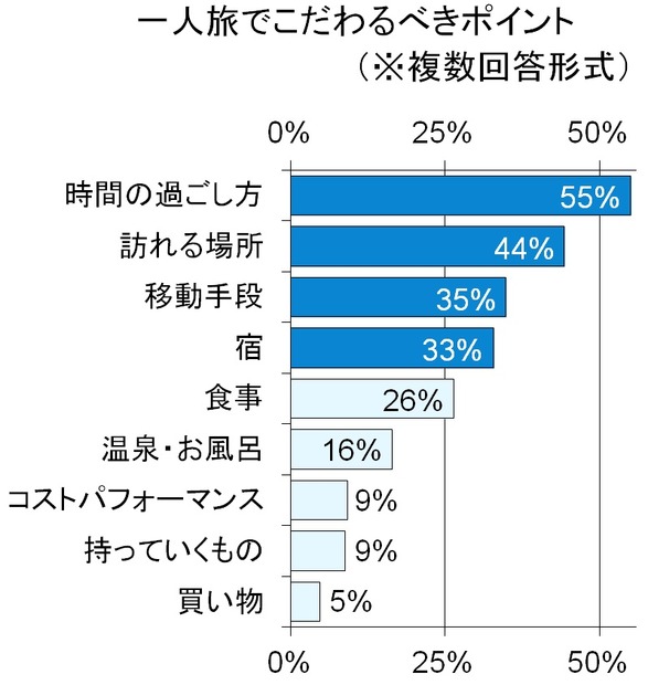 アンケート結果