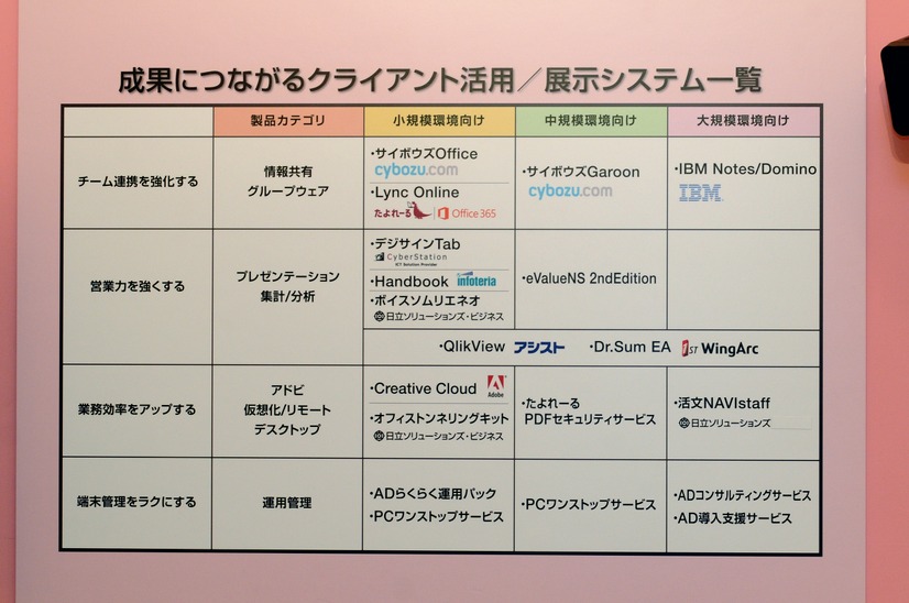 「成果につながるクライアント活用」のコーナーでも一覧表を作成