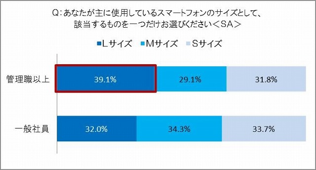 スマホのサイズ（職域別）