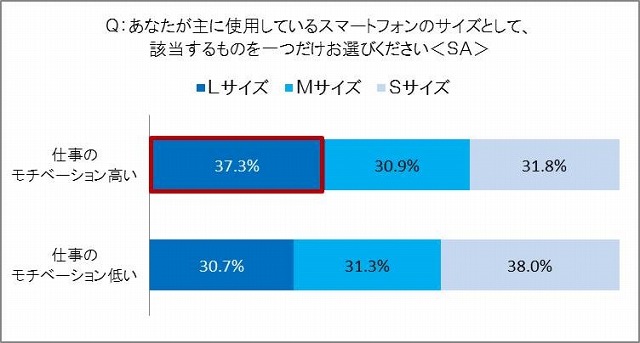 スマホのサイズ（モチベーション別）