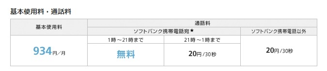 ソフトバンク「ホワイトプラン」