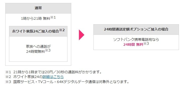 ソフトバンク「24時間通話定額オプション」