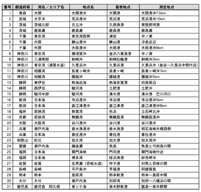 本調査測定エリア一覧