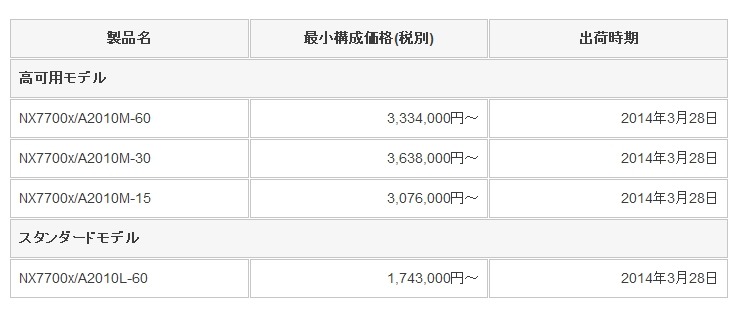 価格、出荷日