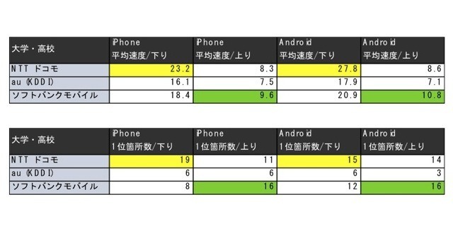 北海道内の33カ所の大学・高校で測定