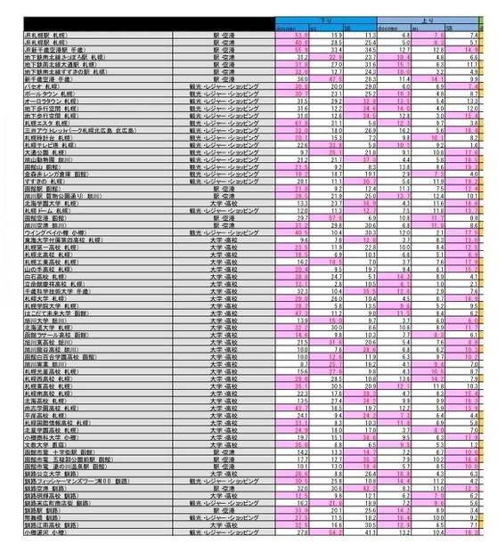 調査場所・調査結果一覧（iOS）