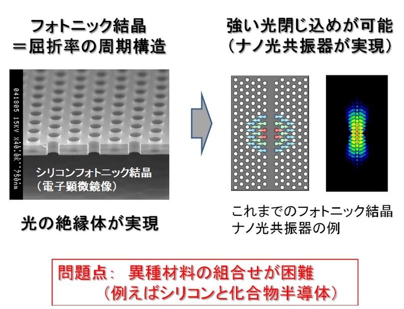 フォトニック結晶 