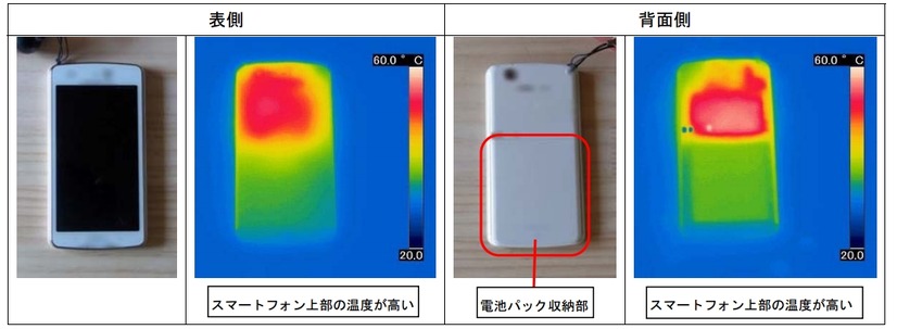 表面温度測定（スマートフォン本体の写真を一部加工）