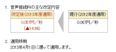 改定内容