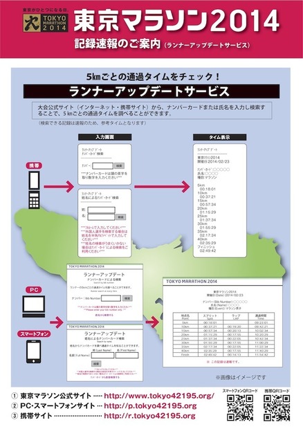 ランナーアップデート