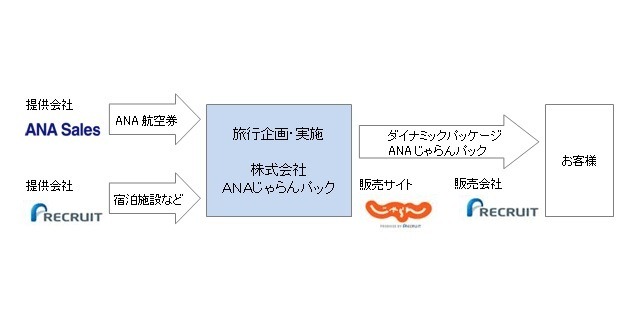 事業スキーム