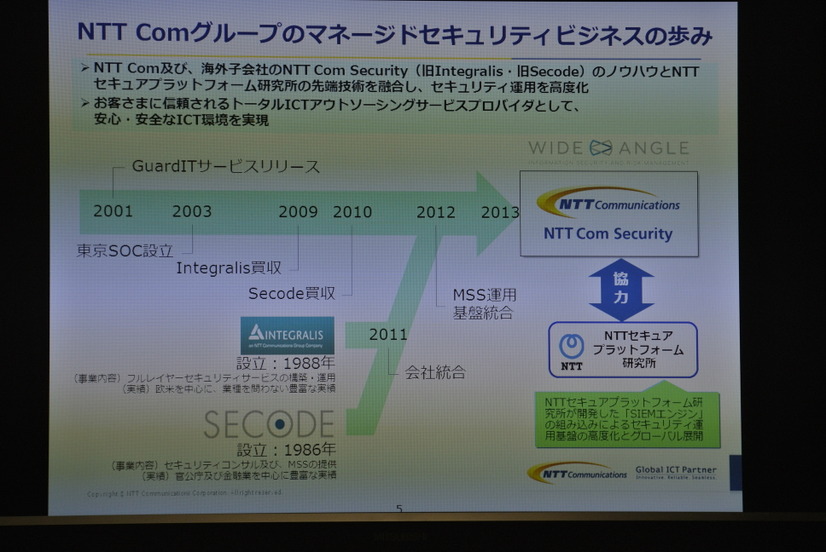 NTTコムセキュリティ株式会社 沿革