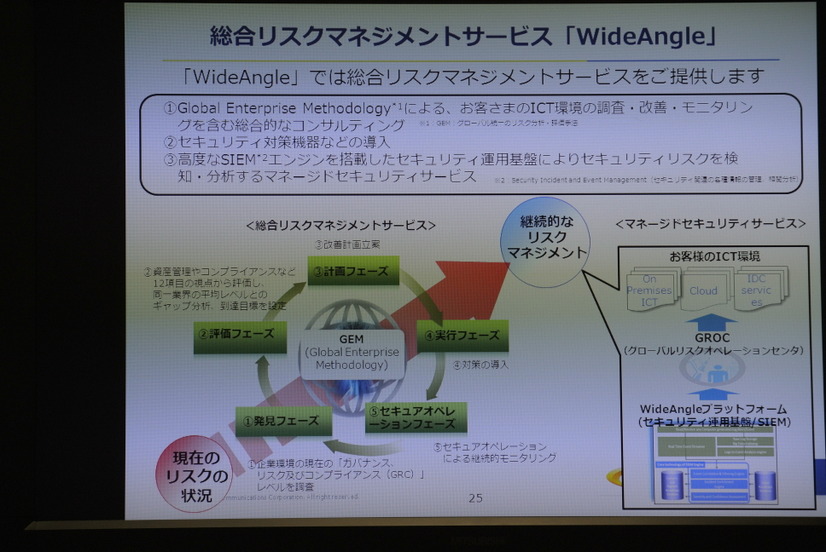 総合リスクマネジメントサービス「WideAngle」サービス概要