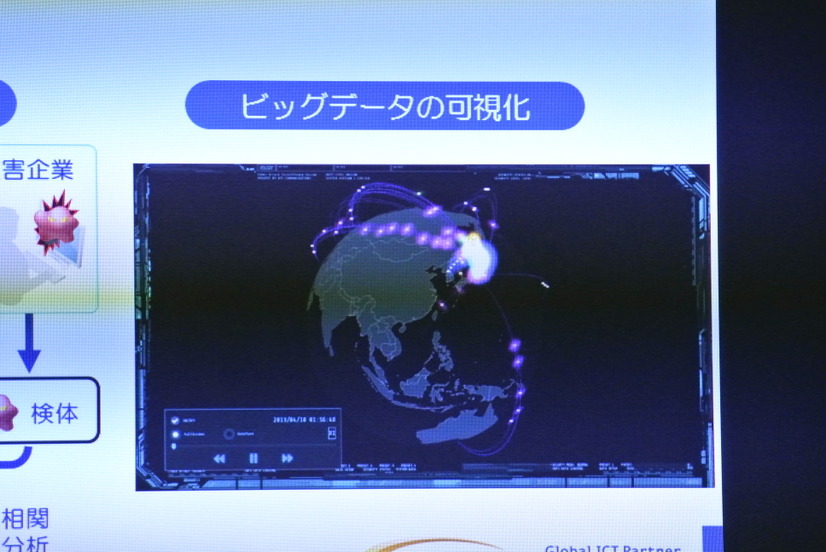 セキュリティリスクの大きさを可視化する「CyberEye」がSecurityDays2014会場で展示される