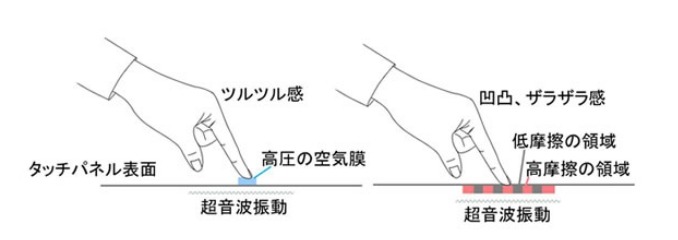 触感実現の原理