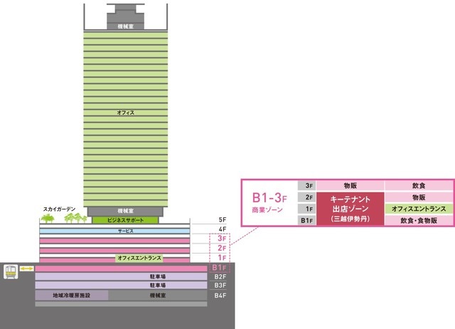 大名古屋ビルヂングフロアマップ