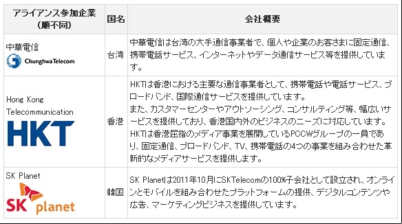 アライアンス参加企業一覧