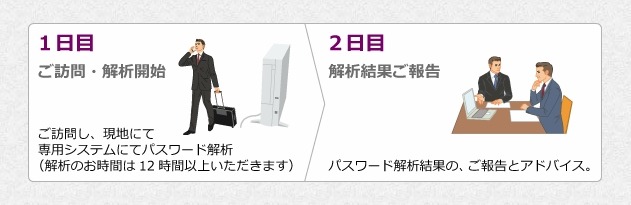 サービス概要