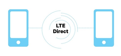 LTE Directのイメージ