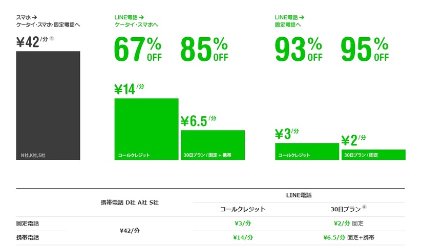 通話料金イメージ